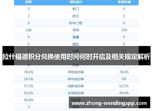 拉什福德积分兑换使用时间何时开启及相关规定解析 拉什福德积分兑换使用时间何时开启及相关规定解析