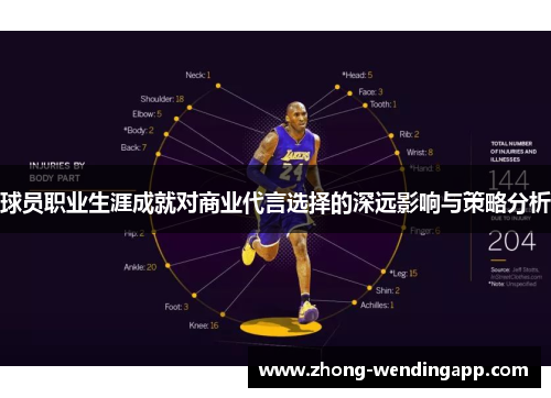 球员职业生涯成就对商业代言选择的深远影响与策略分析 球员职业生涯成就对商业代言选择的深远影响与策略分析