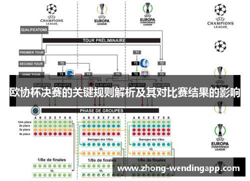 欧协杯决赛的关键规则解析及其对比赛结果的影响 欧协杯决赛的关键规则解析及其对比赛结果的影响
