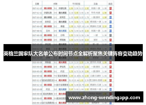 英格兰国家队大名单公布时间节点全解析聚焦关键阵容变动趋势