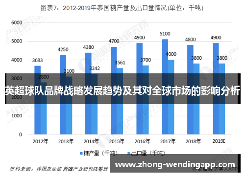 英超球队品牌战略发展趋势及其对全球市场的影响分析 英超球队品牌战略发展趋势及其对全球市场的影响分析