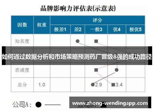 如何通过数据分析和市场策略预测药厂晋级8强的成功路径 如何通过数据分析和市场策略预测药厂晋级8强的成功路径