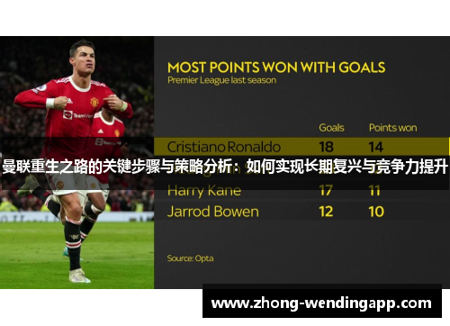 曼联重生之路的关键步骤与策略分析:如何实现长期复兴与竞争力提升 曼联重生之路的关键步骤与策略分析:如何实现长期复兴与竞争力提升