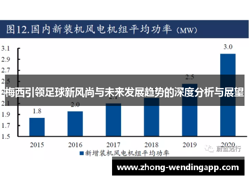梅西引领足球新风尚与未来发展趋势的深度分析与展望 梅西引领足球新风尚与未来发展趋势的深度分析与展望