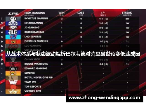 从战术体系与状态波动解析巴尔韦德对阵里昂世预赛低迷成因 从战术体系与状态波动解析巴尔韦德对阵里昂世预赛低迷成因